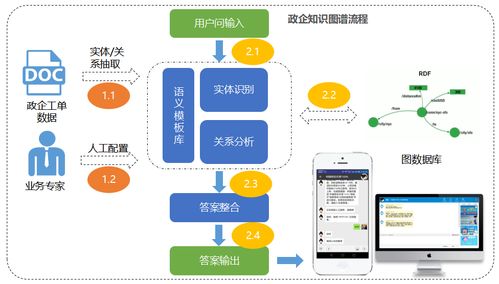 知識圖譜技術賦能場景化運營 提升存量運營與客戶服務質量