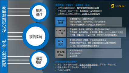 《區(qū)塊鏈電信行業(yè)應(yīng)用白皮書》全球首發(fā)，高升控股子公司深度參編，賦能企業(yè)管理咨詢新篇章